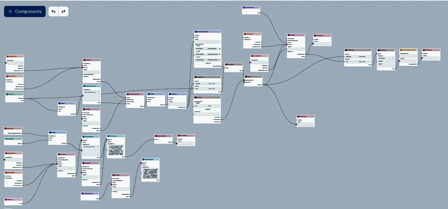 Auto-Generate SEO-Optimized Blog Posts