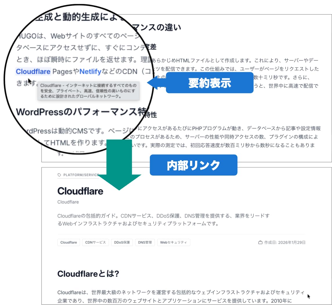 用語集をSEO資産として活用